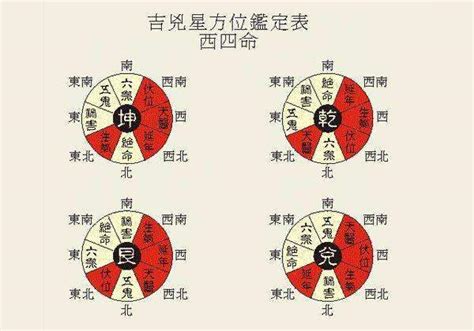 電話號碼凶吉|電話號碼吉凶查詢，固定電話號碼測吉凶，電話號碼吉。